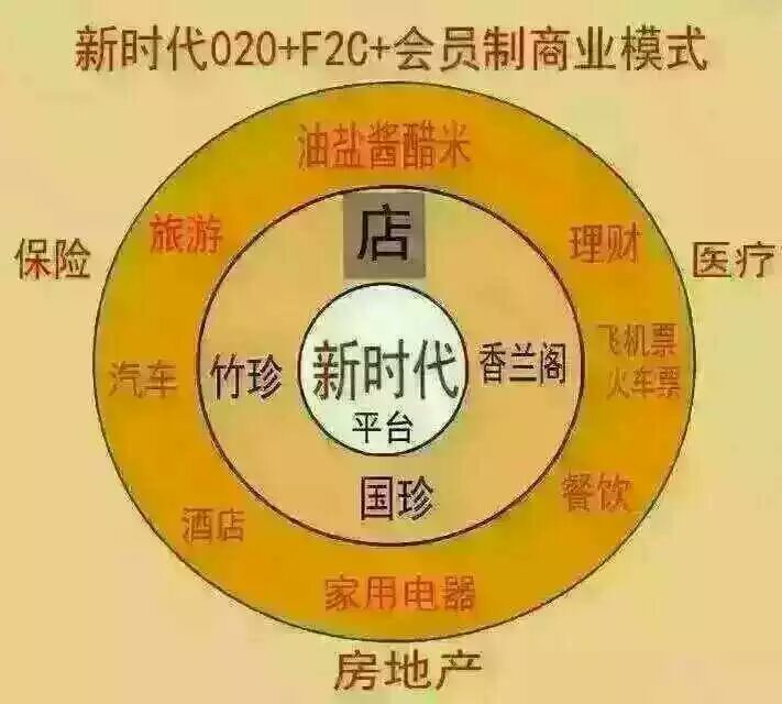 新时代健康产业集团